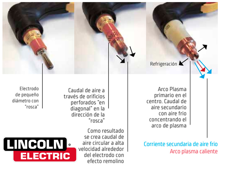 Antorchas para m&aacute;quinas de plasma de alta tecnolog&iacute;a de Lincoln Electric